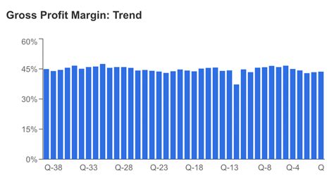 what is nike's profit margin.